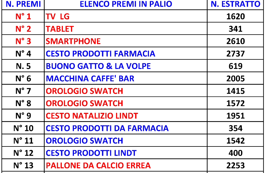 lotteria-natale-20161